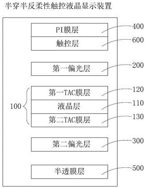 半穿反|穿戴式装置